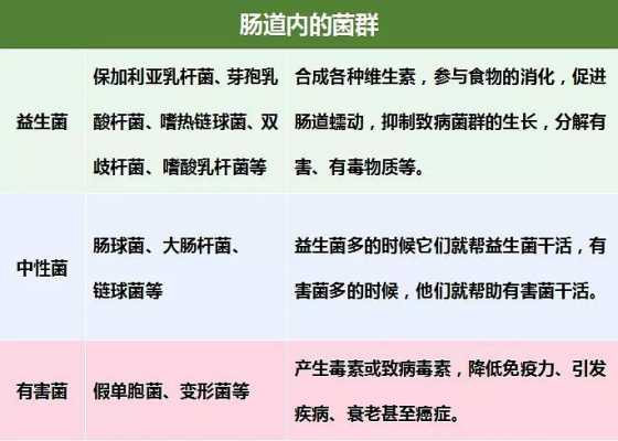 大便不规律吃益生菌有用吗的简单介绍