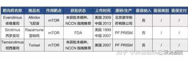 胸腺瘤靶向药有用吗（胸腺瘤靶向药有用吗知乎）