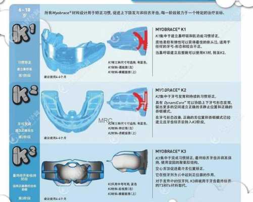 mrc矫正器有用吗（mrc矫正器是什么样子的）