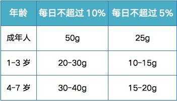 增高糖有用么（folotto增高有用吗）