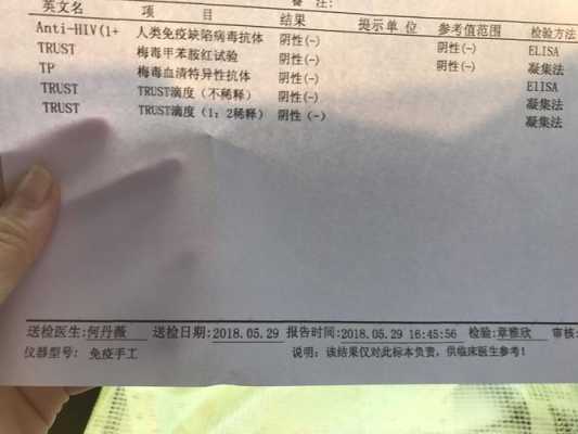 尖锐湿疹查HIV有用吗（尖锐湿疹检查当天出结果吗）