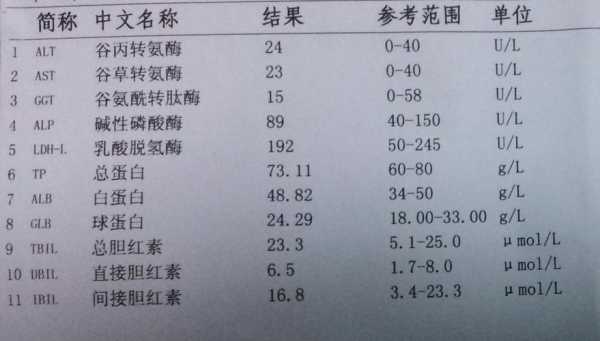 肝功能复检有用吗（肝功能复检检查什么）