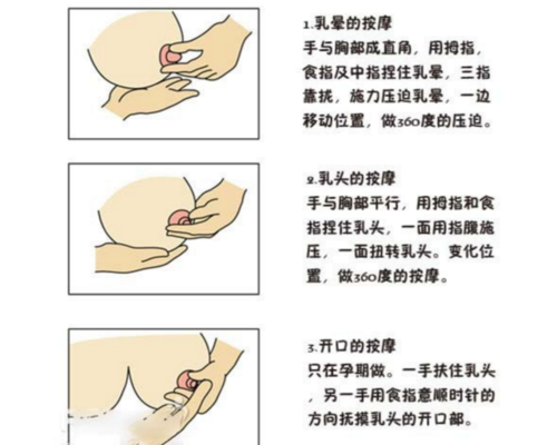 孕期按摩乳房有用吗（孕期经常按摩乳房）