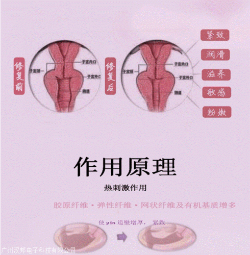 私密紧致修复有用吗（做紧致修复有用吗）