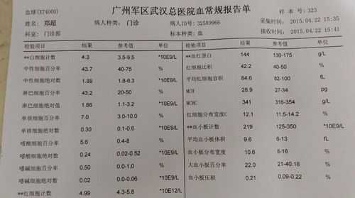 头疼查血常规有用吗（头疼查血常规有用吗女性）