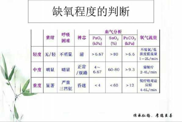 缺氧后多久吸氧有用（缺氧多长时间）