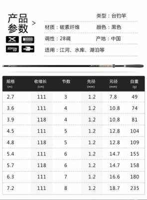 2.7米鱼竿有用吗（27米鱼竿能钓多远）