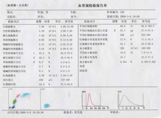 今年的血常规有用吗（现在血常规检查什么项目）