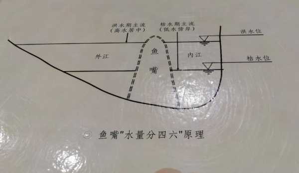 有用过鱼嘴吗（鱼嘴的作用及原理）