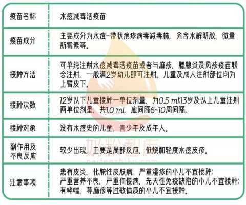 种了水痘疫苗可以几年有用（种了水痘疫苗还会被传染吗）