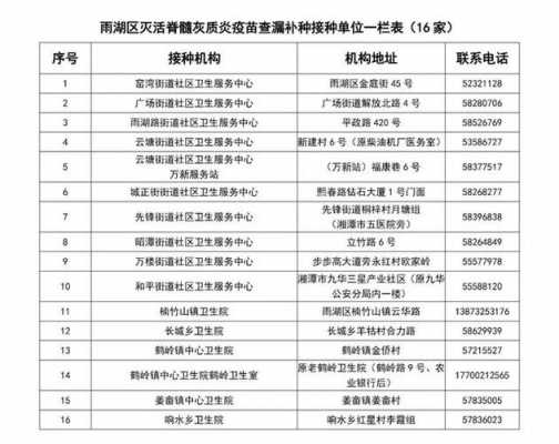 疫苗补种有用吗（疫苗补种要收费吗）