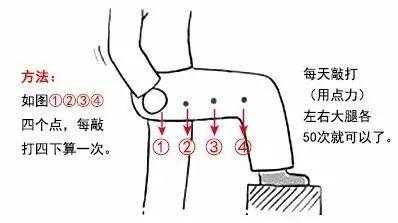 胆经锤有用吗（锤胆经有什么好处）