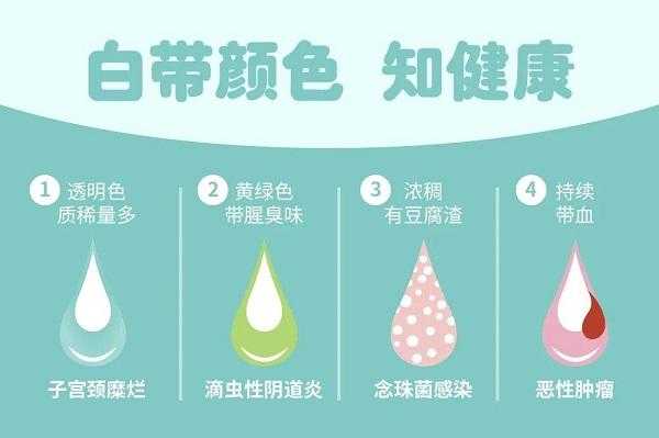 关于白带多多喝水有用吗的信息