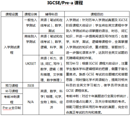 GCSE有用吗（gcse课程有哪些学科）