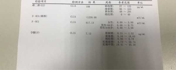 肌肉注射hcg有用吗（肌肉注射hcg对血液里hcg值有影响吗）