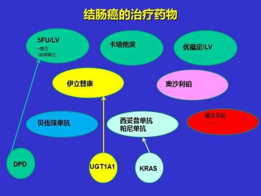 直肠癌癌症化疗有用吗（直肠癌化疗治愈癌症的几率）