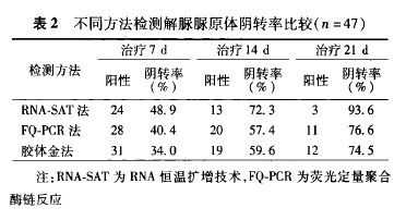 uu阳性药熏有用吗（uu阳性怎样彻底治疗痊愈）