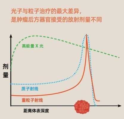 离子靶向有用吗（离子靶向治疗）