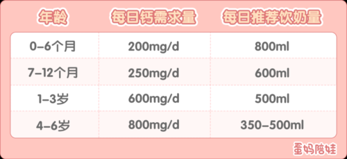 矮小补钙有用吗（个子矮小补什么钙）