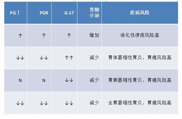 查胃功能几项有用吗（查胃功能多少钱）