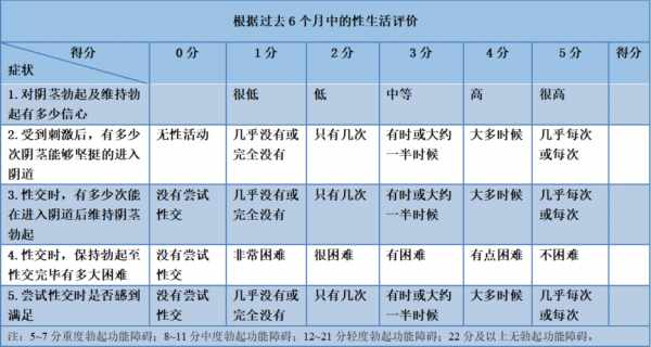 勃起有有用吗的简单介绍