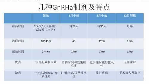 gnrha打几针才有用（gnrha要打几针）