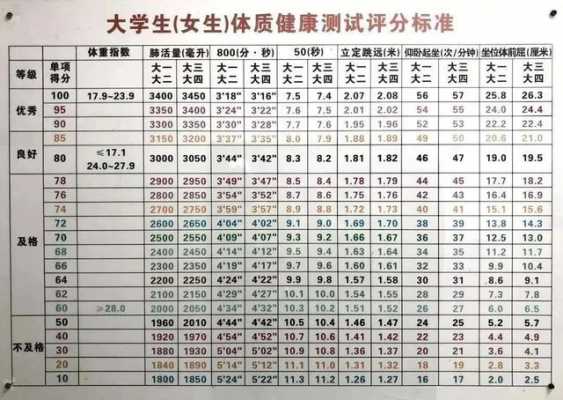 大学体测分高有用吗（大学体测分数越高越好吗）