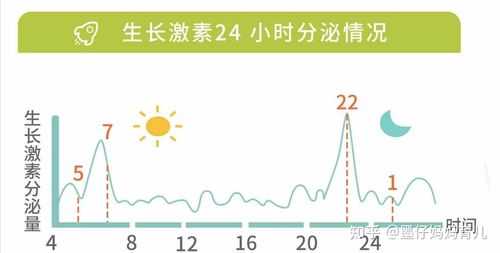 刚来初潮生长激素有用（有没有初潮后打生长激素高了10厘米的）