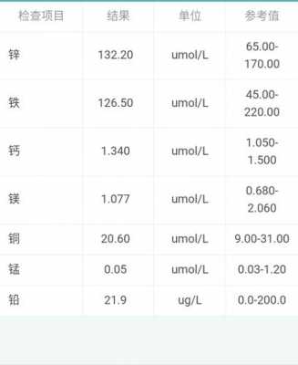 孕妇查微量元素有用么（孕妇查微量元素是什么检查项目）