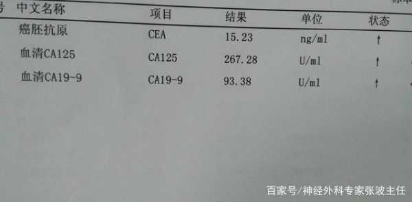 癌胚5项检查有用吗（癌胚五项多久出结果）