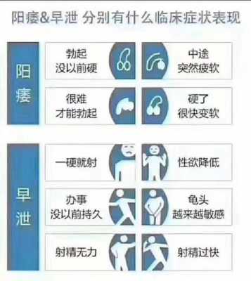 关于健身对阳痿有用吗的信息