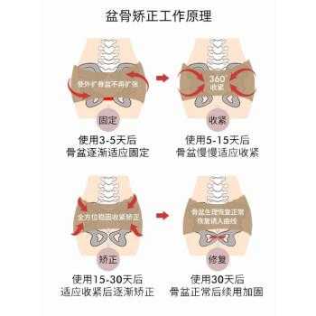 盆骨错位带有用吗（骨盆错位会引起什么）