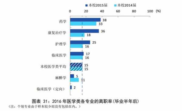 学医本科有用吗（学医的本科毕业就业前景）