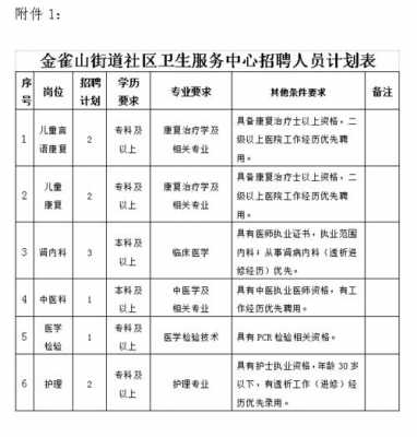 社区医院编制有用吗（社区医院编制是事业单位吗）