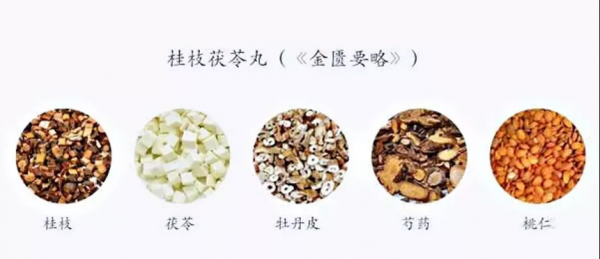 喝桂枝茯苓有用吗（吃桂枝茯苓）