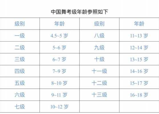 少儿舞考级有用吗（少儿舞蹈考级有年龄要求吗）