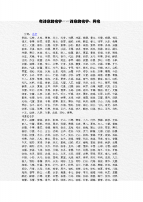 有用上取名字的吗（可以用来取名字的字有哪些）
