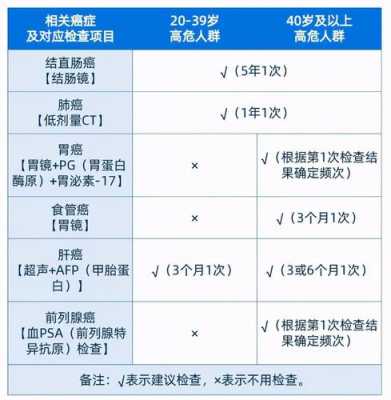 体检肿瘤筛查有用不（体检肿瘤筛查一般需要多久出结果）