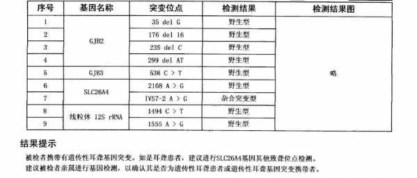 遗传性耳聋基因检测有用么（遗传性耳朵聋基因检测有必要做吗）