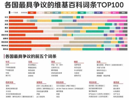 包含韩国wennil有用吗的词条