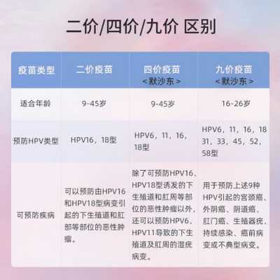 九价四价有用么（九价 四价 有什么区别）