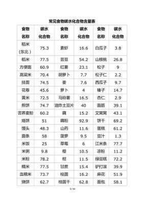 炭水化合物有用（炭水化合物有哪些?）