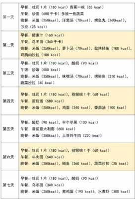 营养师的减肥餐有用吗（营养师食谱减肥可靠吗）