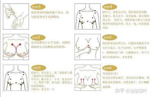 丰胸看中医有用吗（丰胸看中医有用吗知乎）