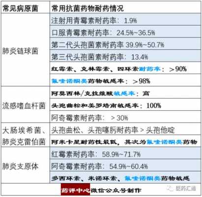 间隔一周有用抗生素（抗生素用了一周了还可以用吗）