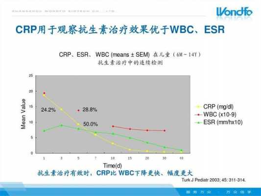 crp48吃药有用吗（crp48严重吗）