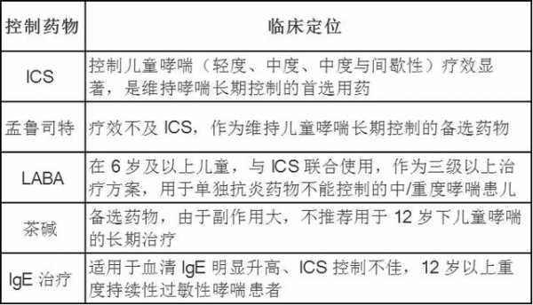 小孩哮喘异地疗法有用吗（小孩治疗哮喘需要多少钱）