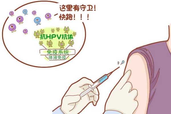 HPV病毒打封闭针有用吗（hpv病毒打封闭针有用吗多少钱）