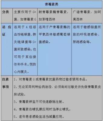 青霉素对那些炎症有用（青霉素是不是对身体的炎症都可以）