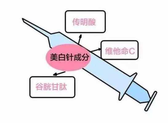 美白针配方需要多久有用（美白针配方比例大全）